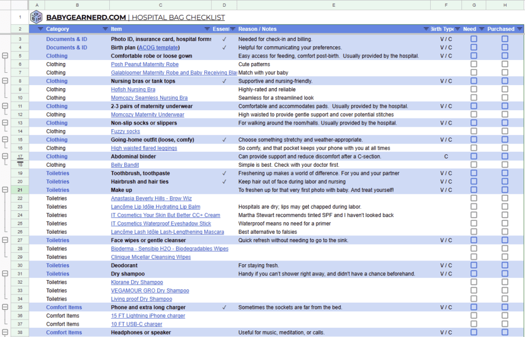 FREE minimalist hospital bag checklist