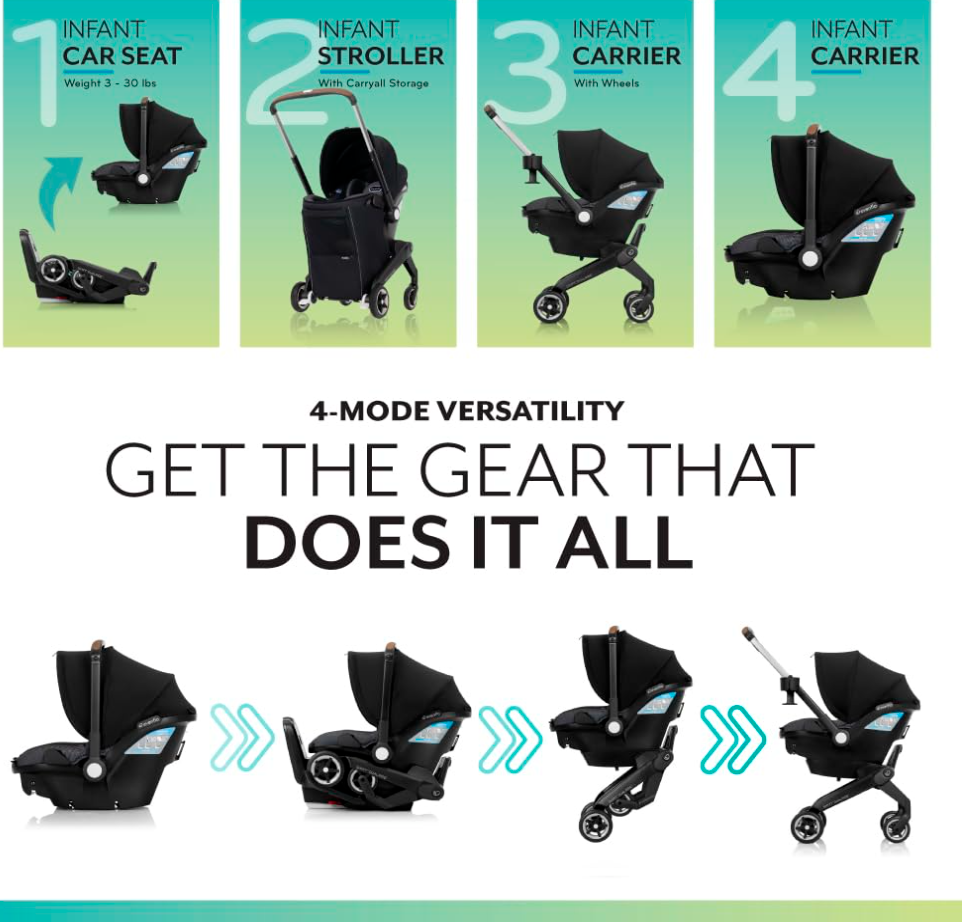 Doona vs evenflo shyft